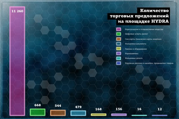 Ссылки даркнет